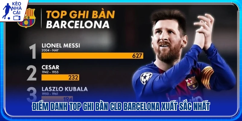 Top ghi bàn clb Barcelona hàng đầu trong lịch sử 