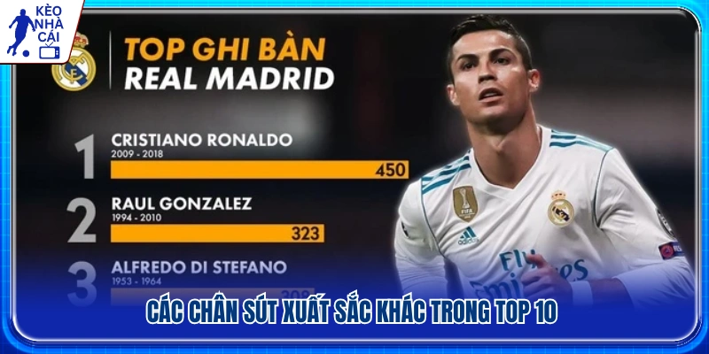 Các cầu thủ ấn tượng trong top ghi bàn CLB Real Madrid
